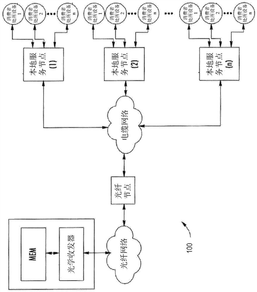 Apparatus and methods for integrated high-capacity data and wireless network services
