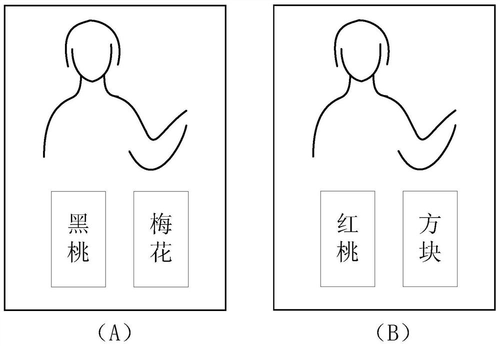 A video synthesis method, related device, equipment and storage medium