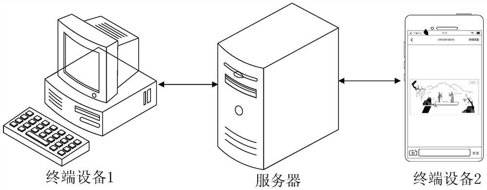 A video synthesis method, related device, equipment and storage medium