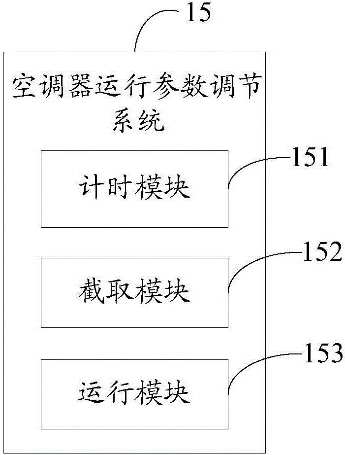 Method and system for adjusting running parameters of air conditioner