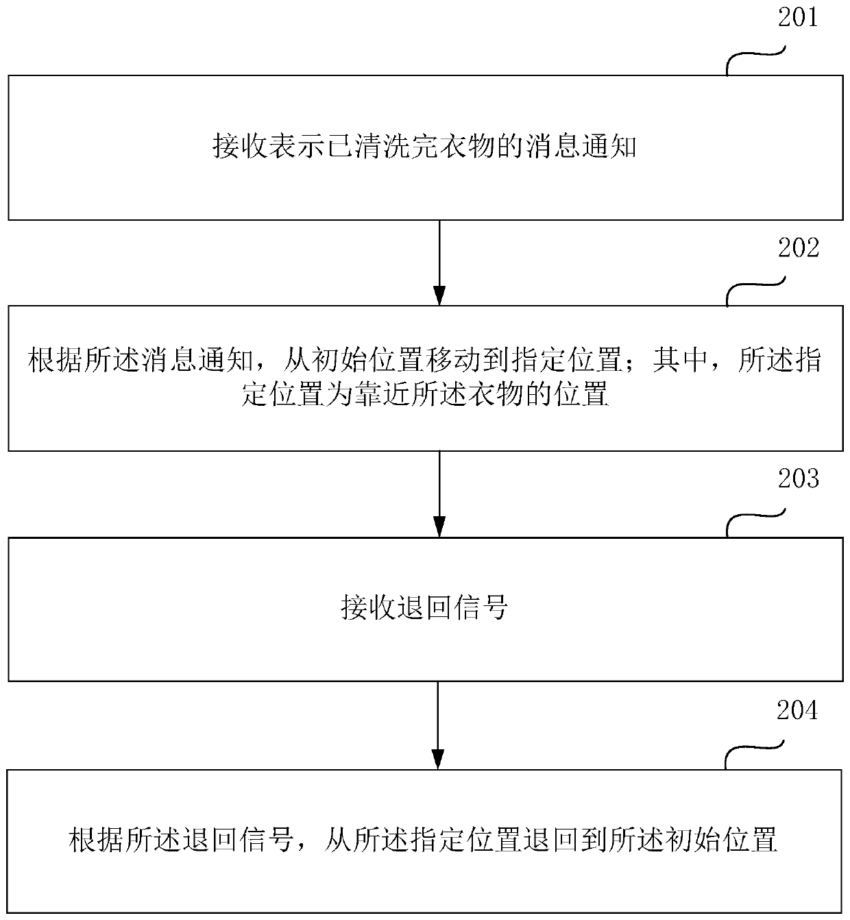 Laundry rack control method and device and storage medium