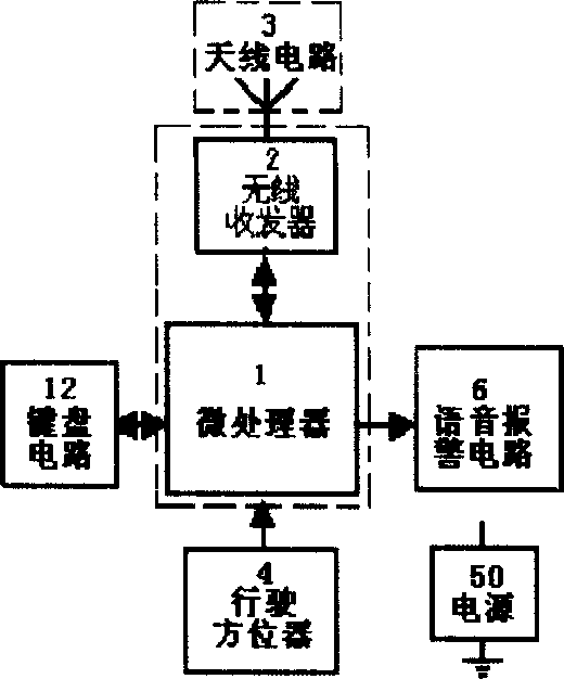 Vehicle communication apparatus and roadside communication system and connection signal generation method thereof