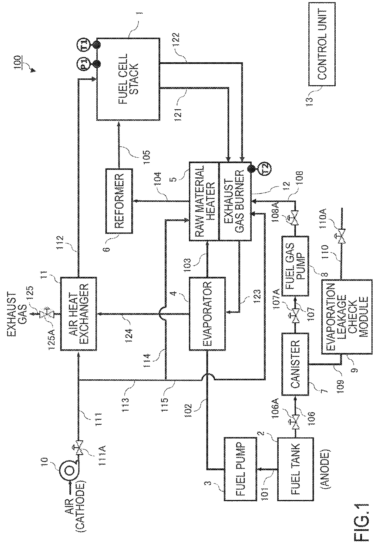 Fuel cell system and controlling method of them