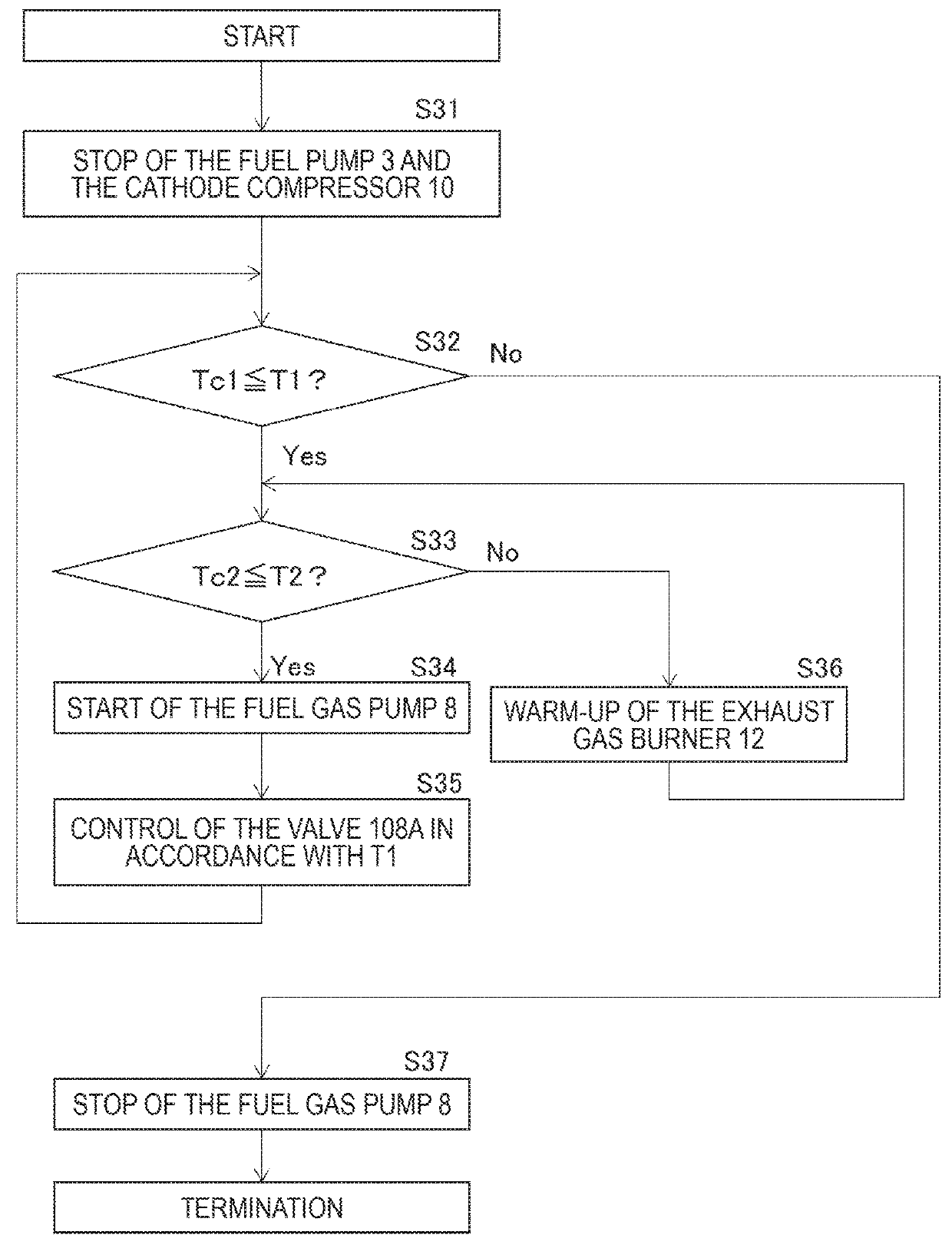 Fuel cell system and controlling method of them