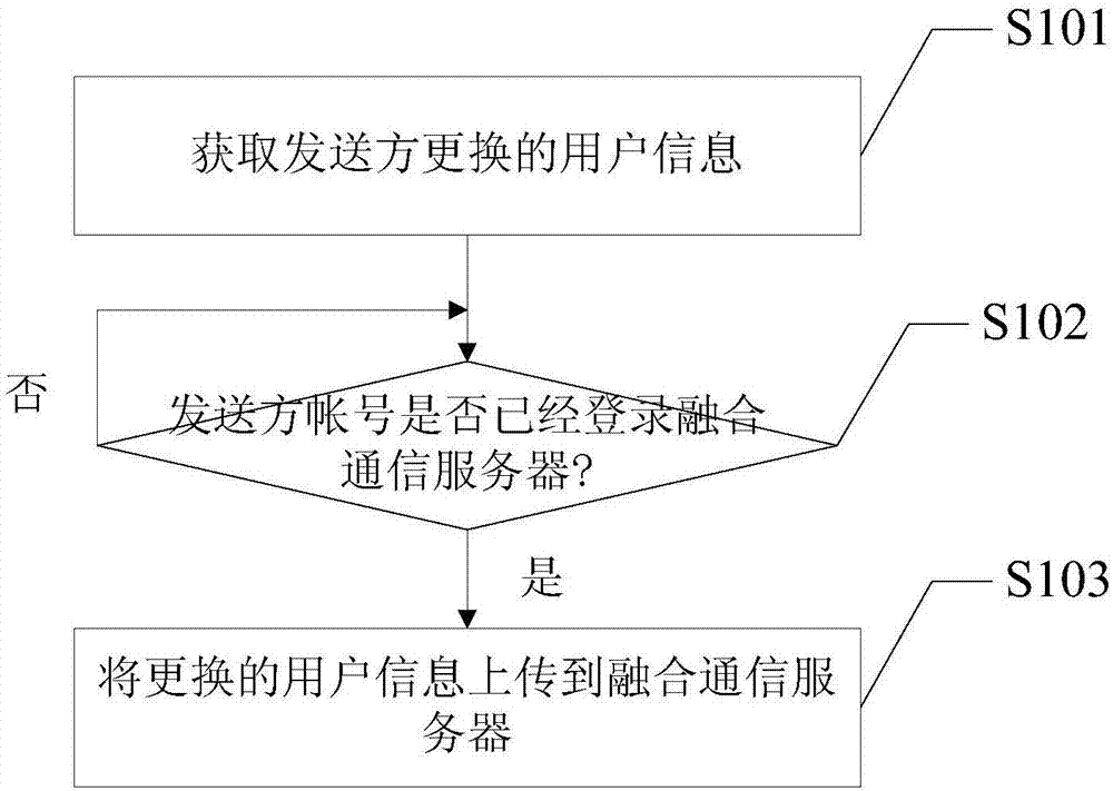 User information updating method, mobile terminal and server