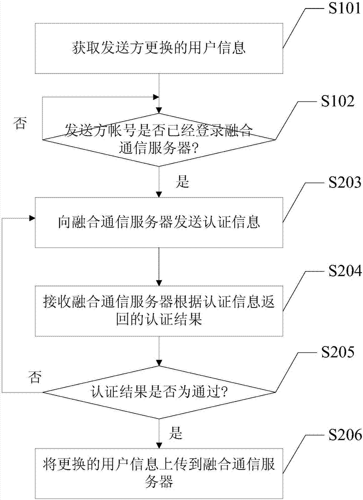 User information updating method, mobile terminal and server