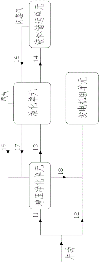 Method and system for coalbed methane liquefaction