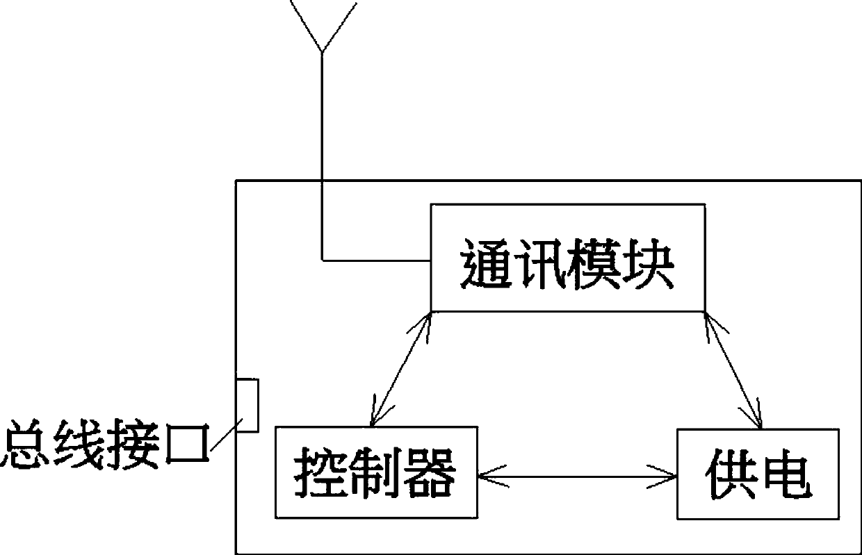 Single-core high-voltage cable joint intelligent monitoring system and intelligent monitoring method