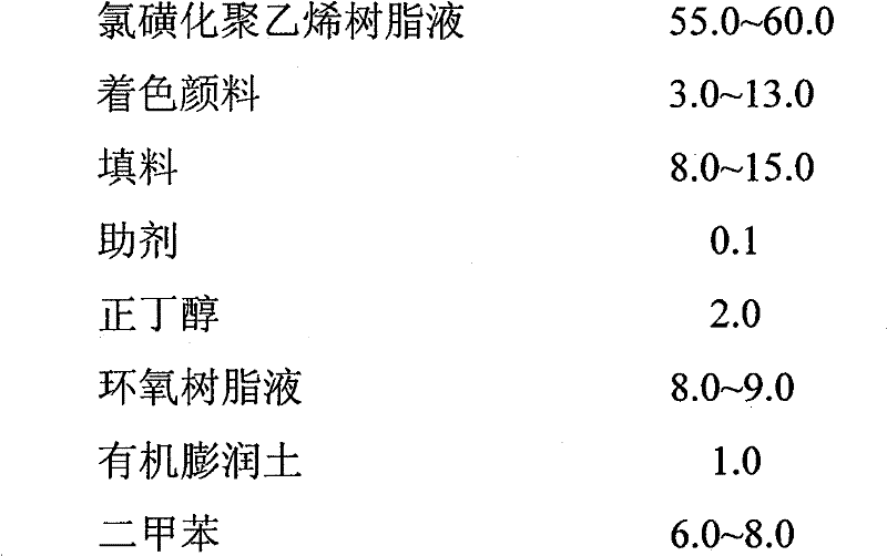 Single-component chlorosulfonated polyethylene anticorrosive paint and preparation method thereof