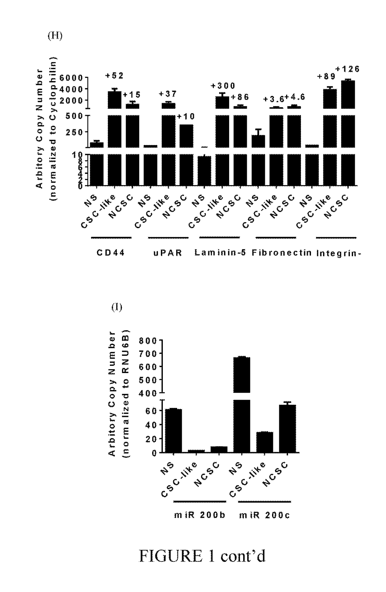 Stem cell modulation II