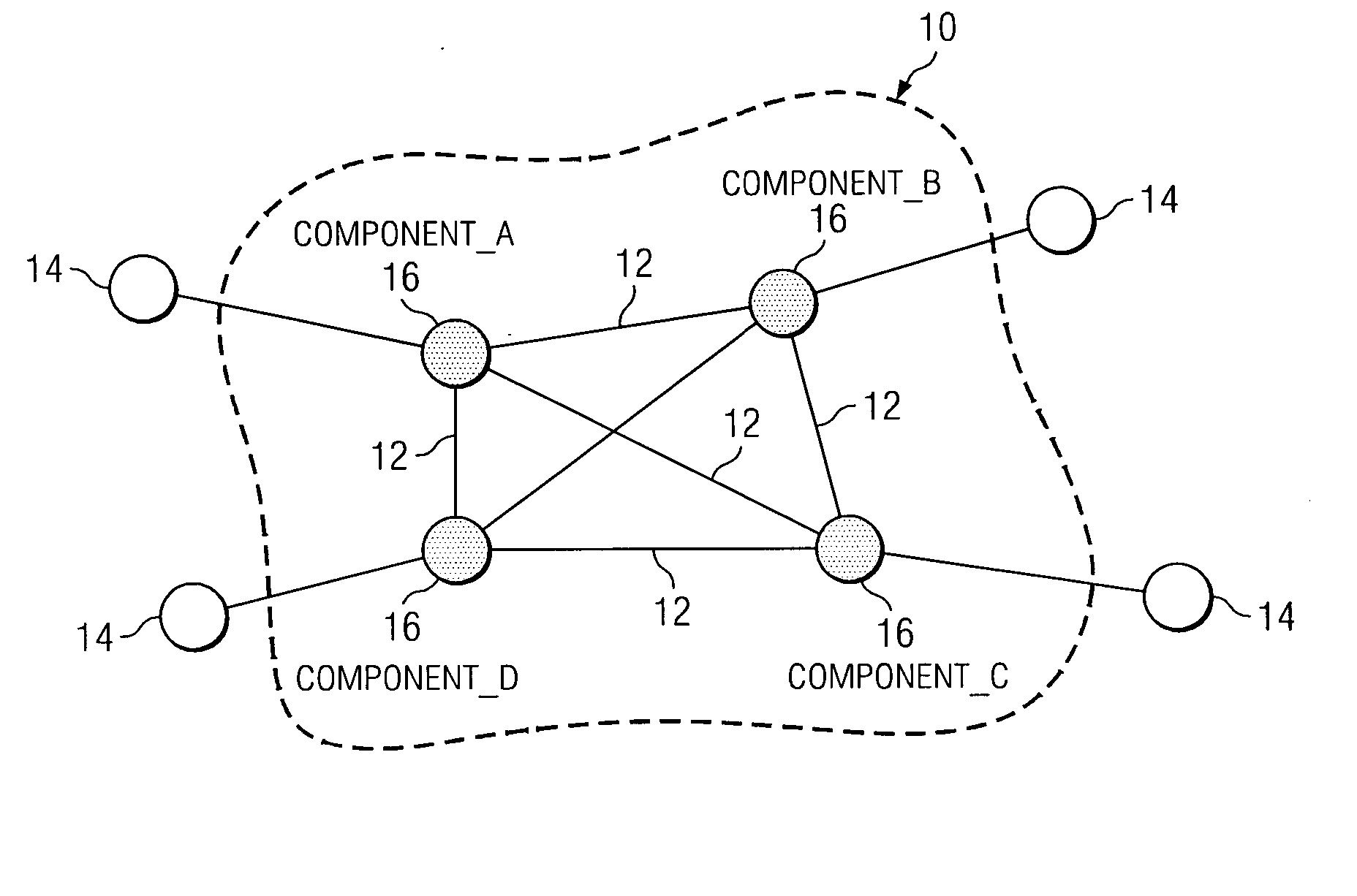 Method to regulate traffic congestion in a network
