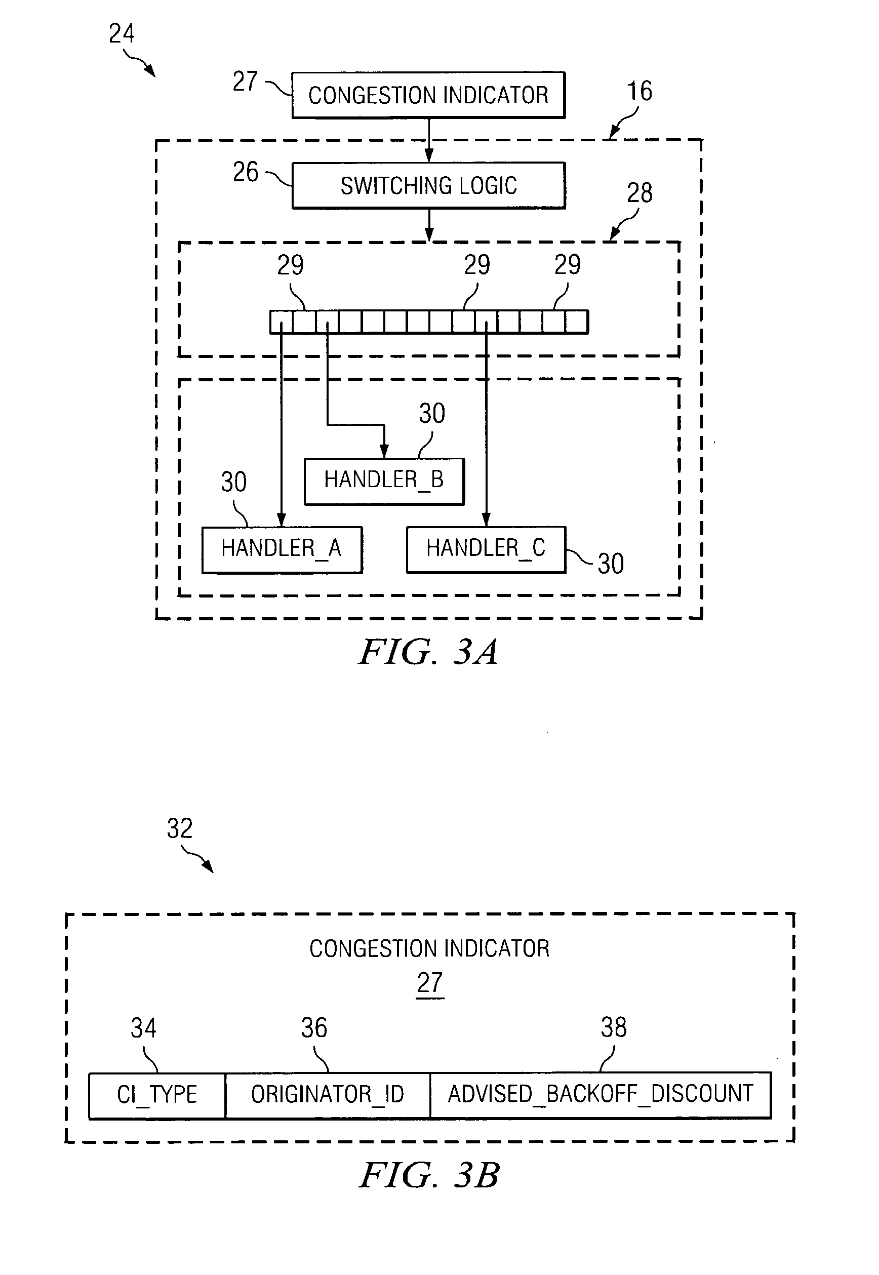 Method to regulate traffic congestion in a network
