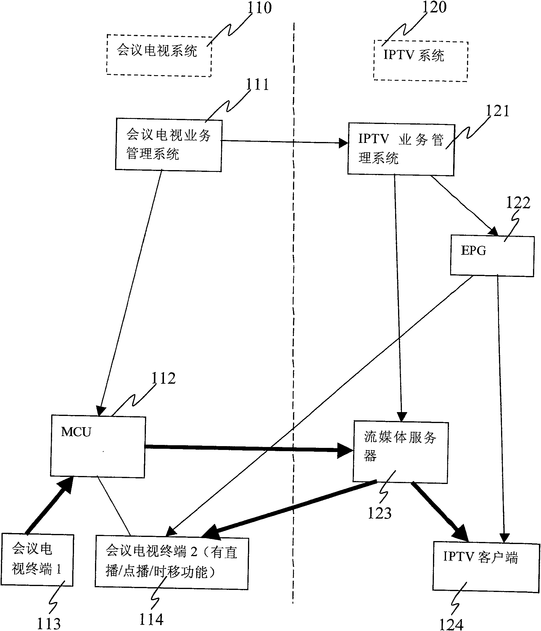 Method and device of syncretizing conference TV system and interactive network TV system