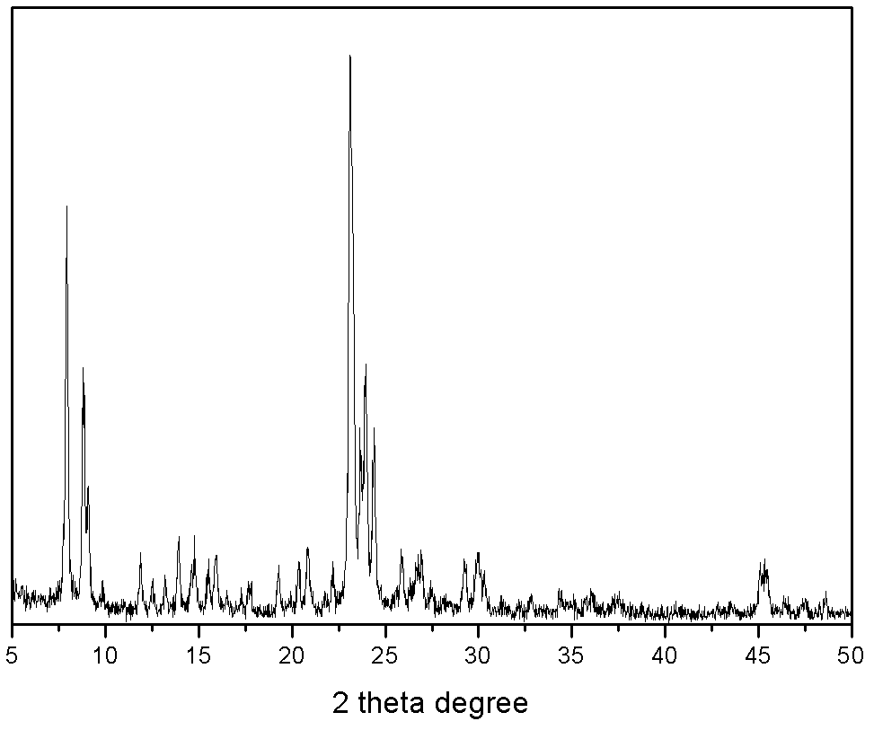 Method for producing 4-hexene-3-one by dehydration of 4-hydroxyl-3-hexanone