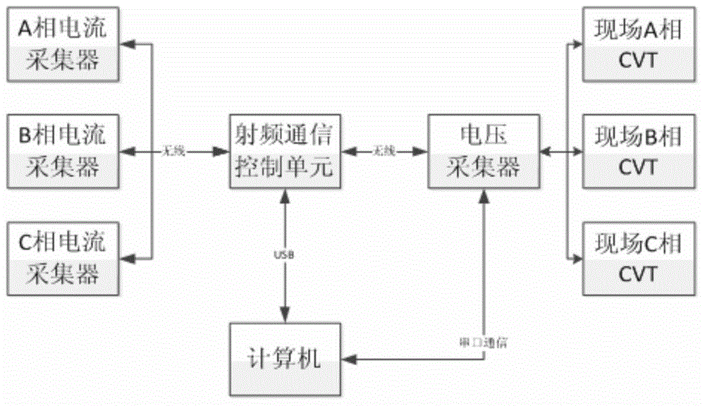 Loss online detecting system for three-winding transformer and loss calculating method