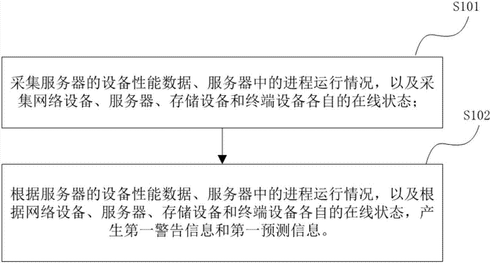 Intelligent monitoring method and intelligent monitoring system