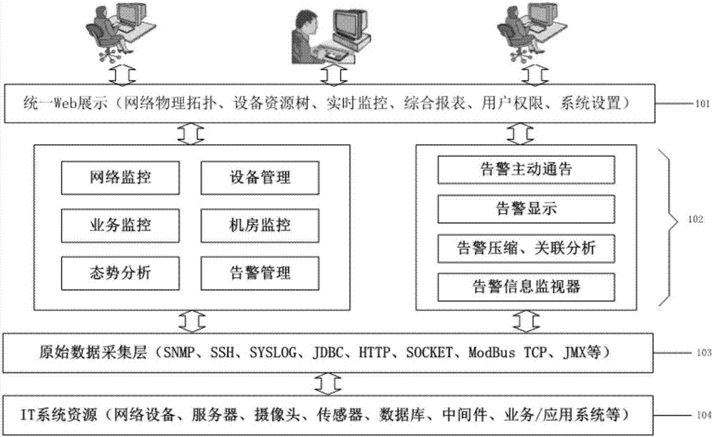 Intelligent monitoring method and intelligent monitoring system