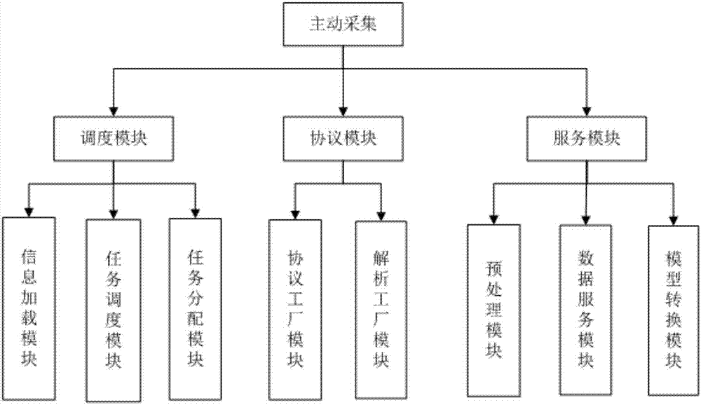 Intelligent monitoring method and intelligent monitoring system