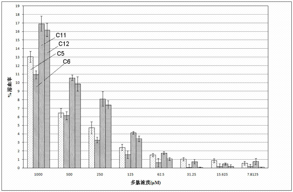 Anti-candida polypeptide and use thereof and anti-candida medicine