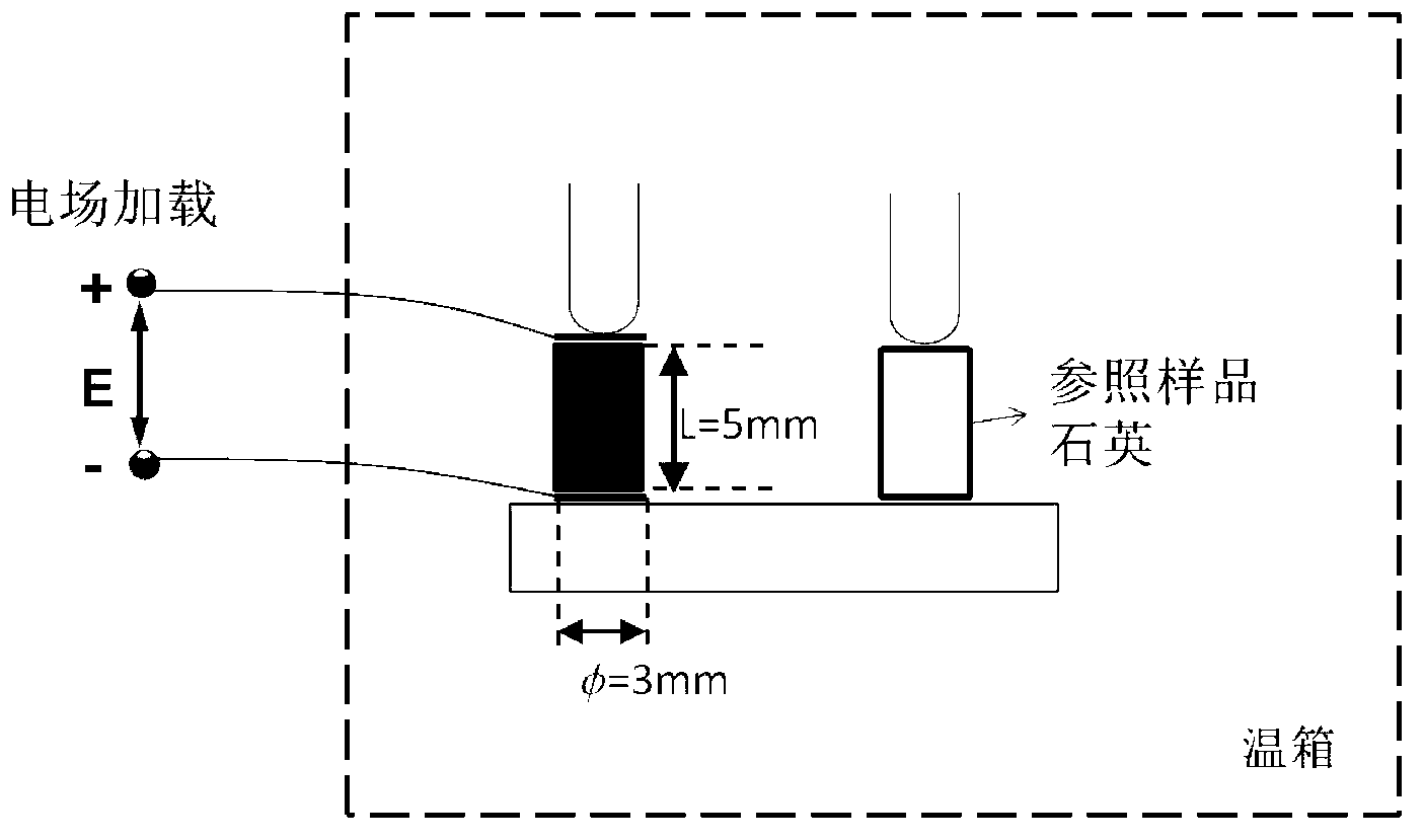 Method for adjusting thermal expansion based on relaxation ferroelectric phase-transition electric fields