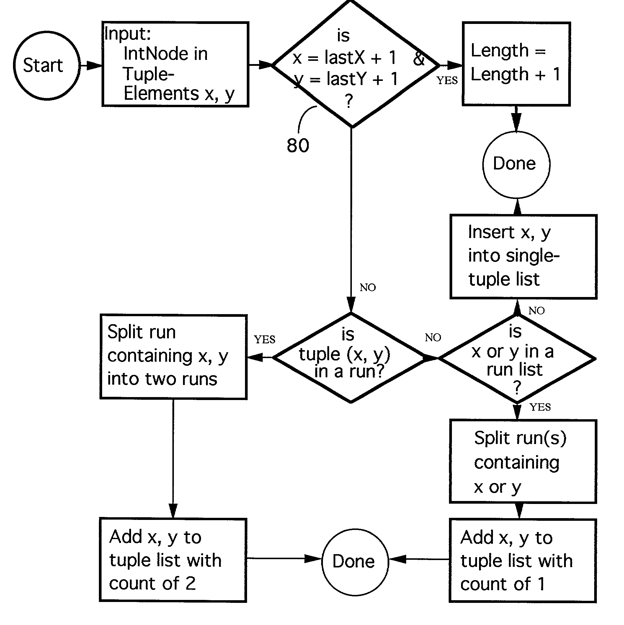 Hierarchical method for storing data with improved compression