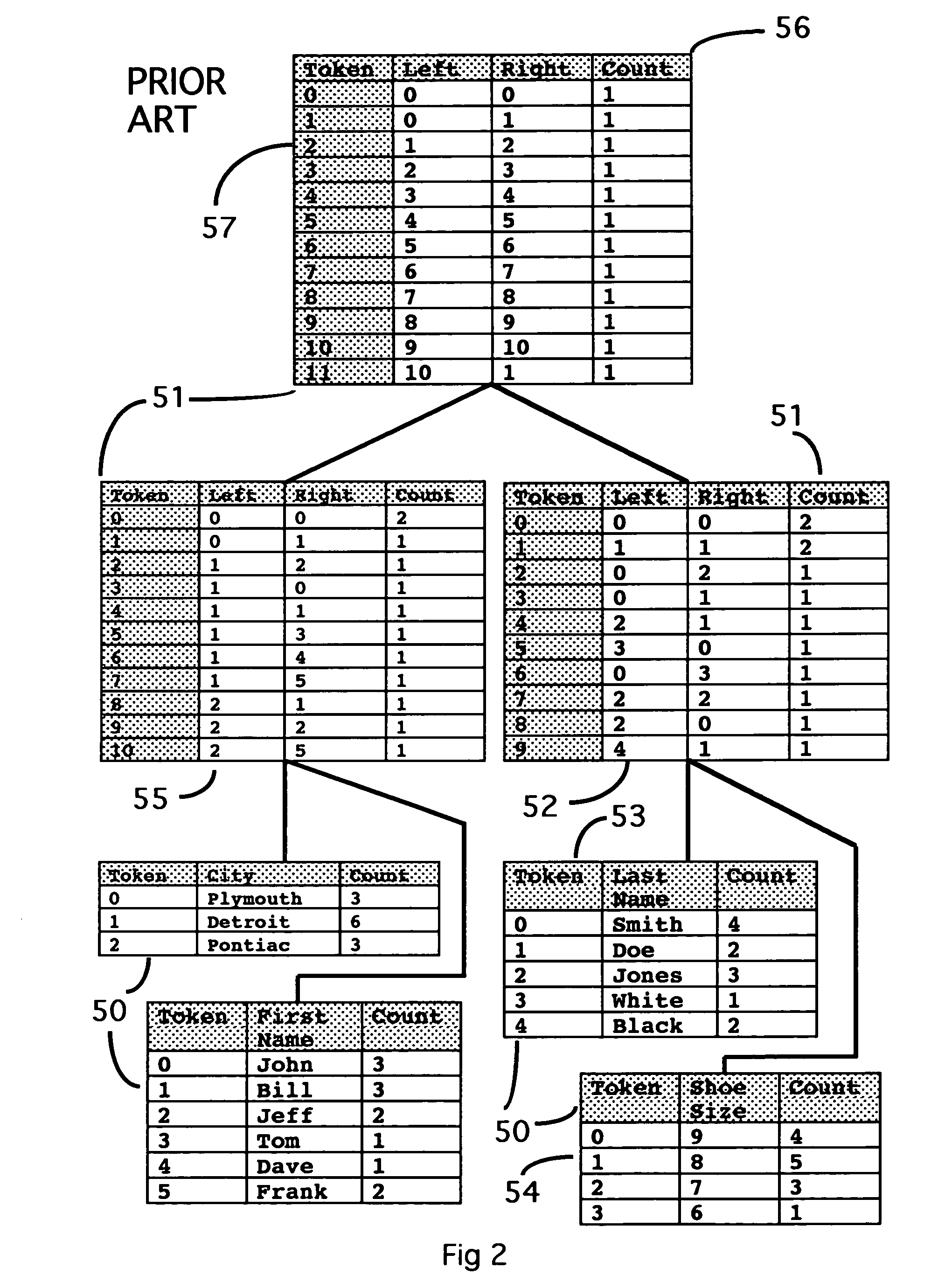 Hierarchical method for storing data with improved compression