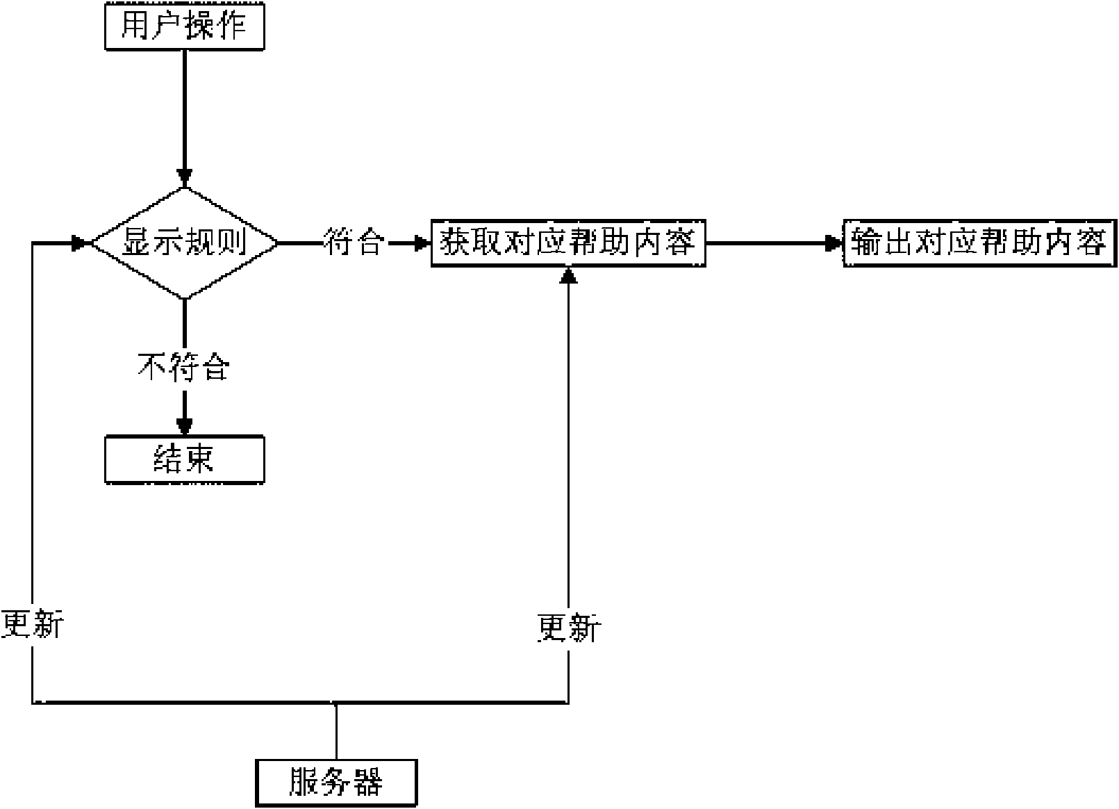 Display method of helping prompt for mobile communication terminal and system thereof