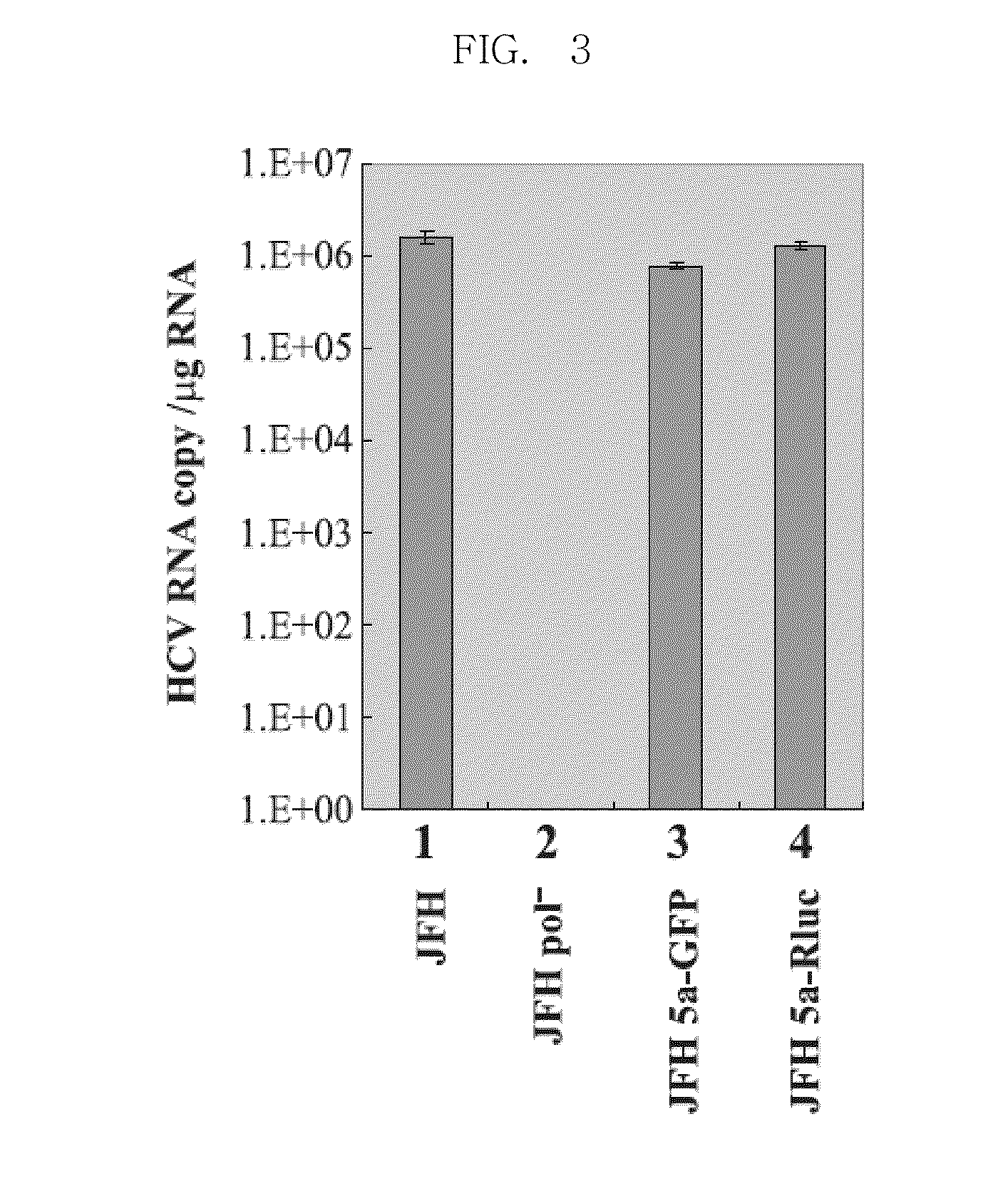 Efficiently replicable heptitis c virus mutant, a heptitis c virus mutant comprising reporter gene, a method of preparing of hcv vaccine using the same and a method of screening anti hcv composition using the same