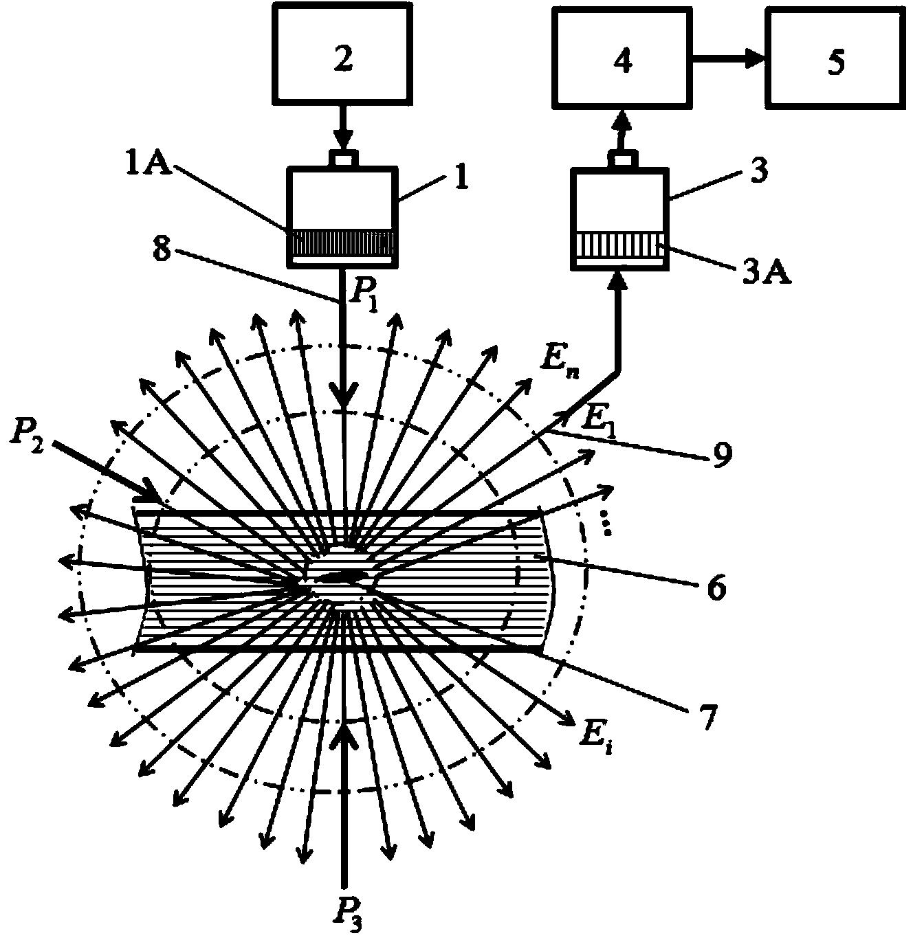 Ultrasonic-acoustic emission detection method for composite material