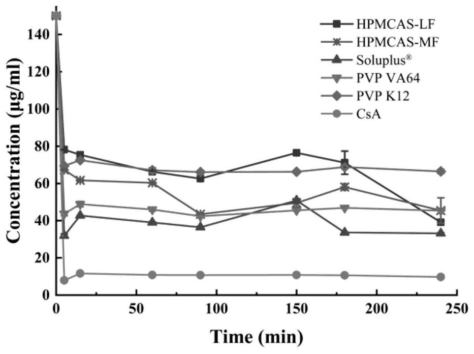 Ciclosporin solid dispersion and tablet preparation method thereof