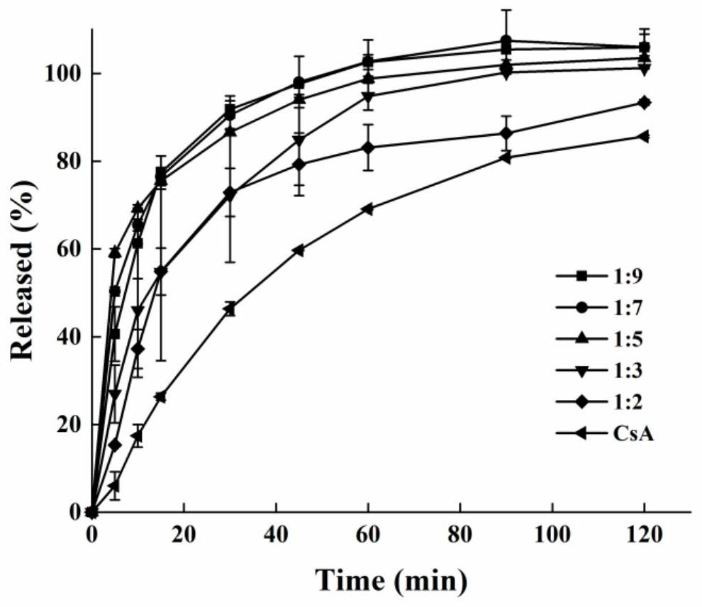 Ciclosporin solid dispersion and tablet preparation method thereof