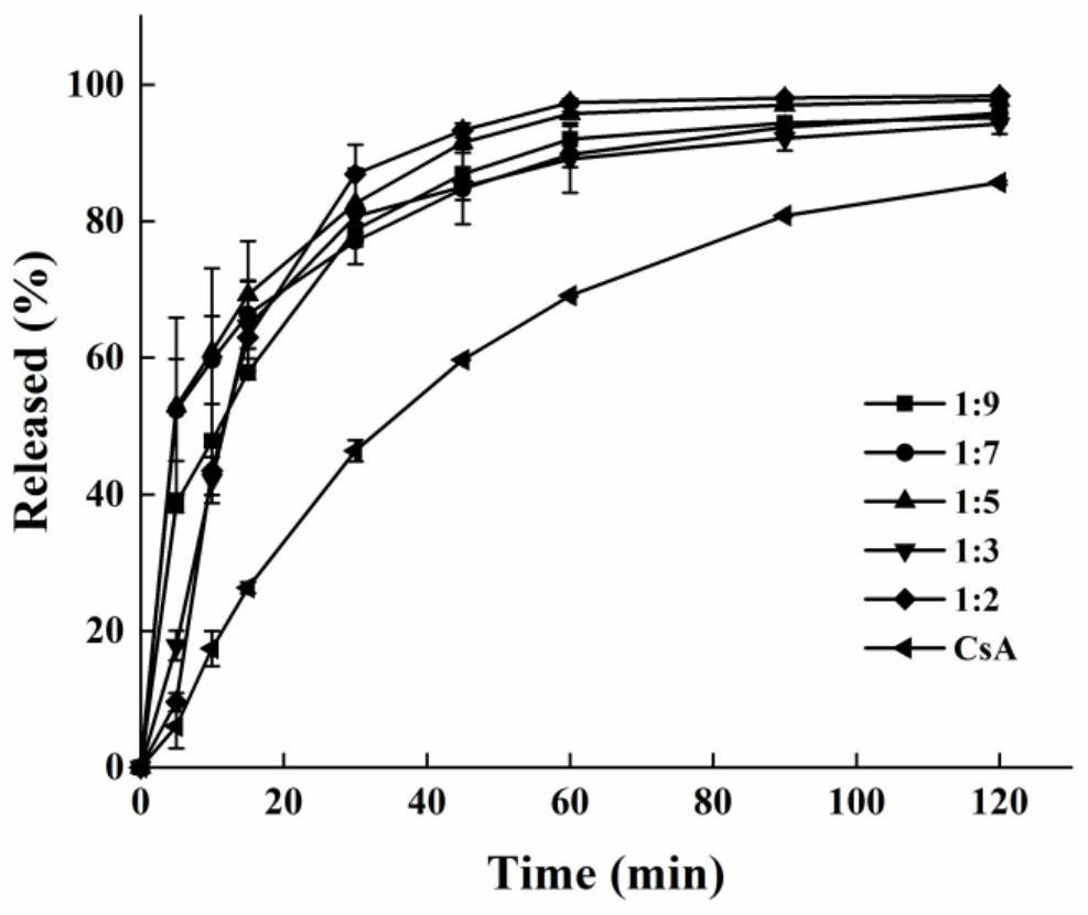 Ciclosporin solid dispersion and tablet preparation method thereof