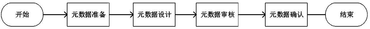 A Policy Interpretation Method Based on Data Joint Service