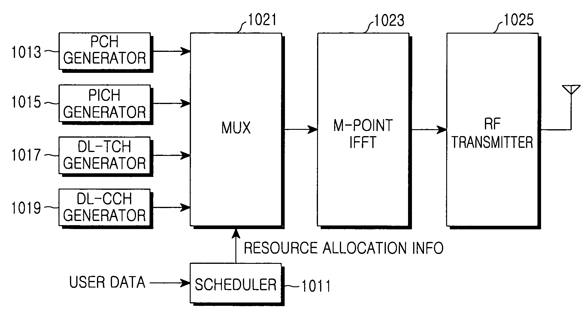 Frequency overlay communication system and control method thereof
