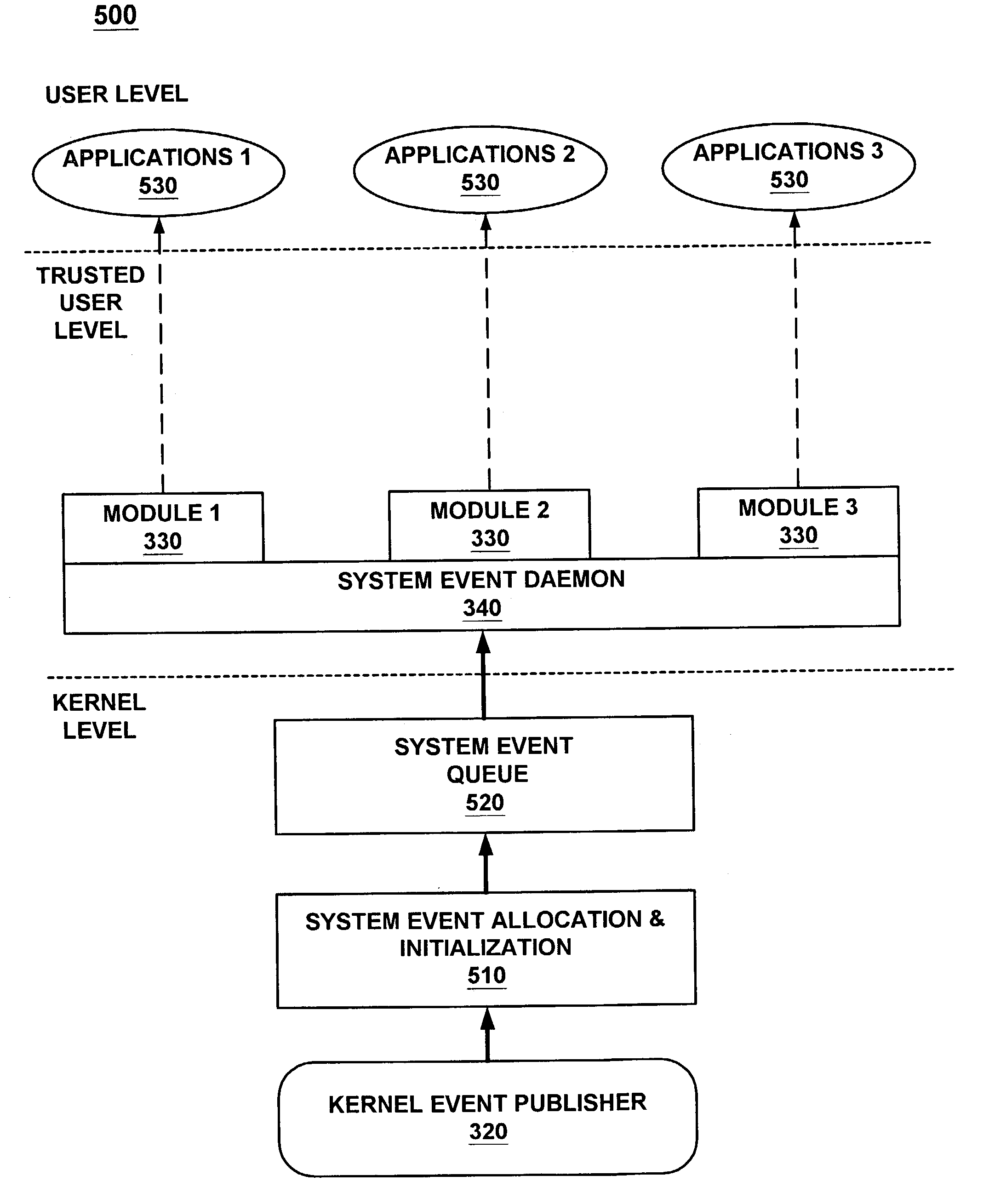 Kernel event subscription and publication system and method