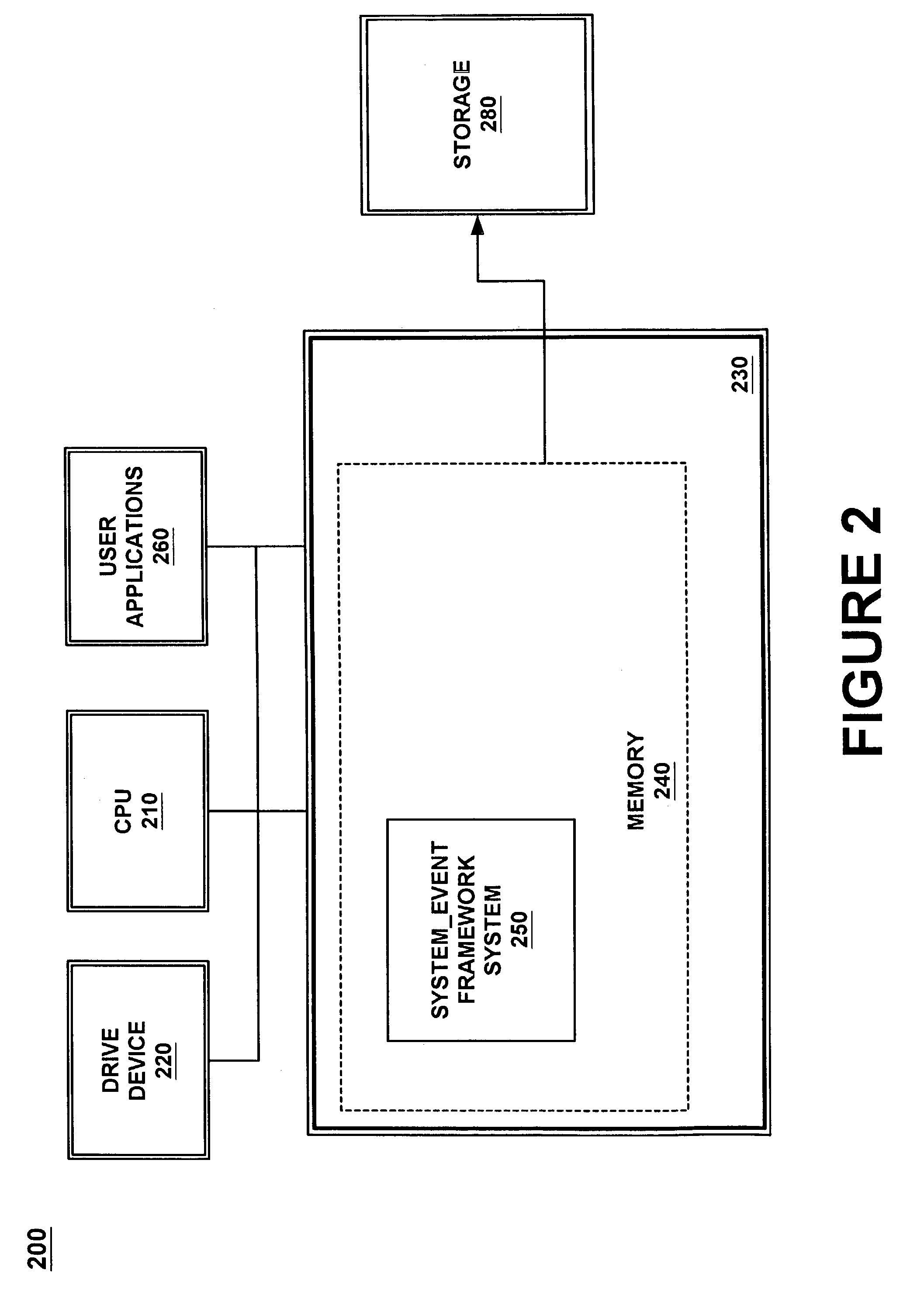 Kernel event subscription and publication system and method