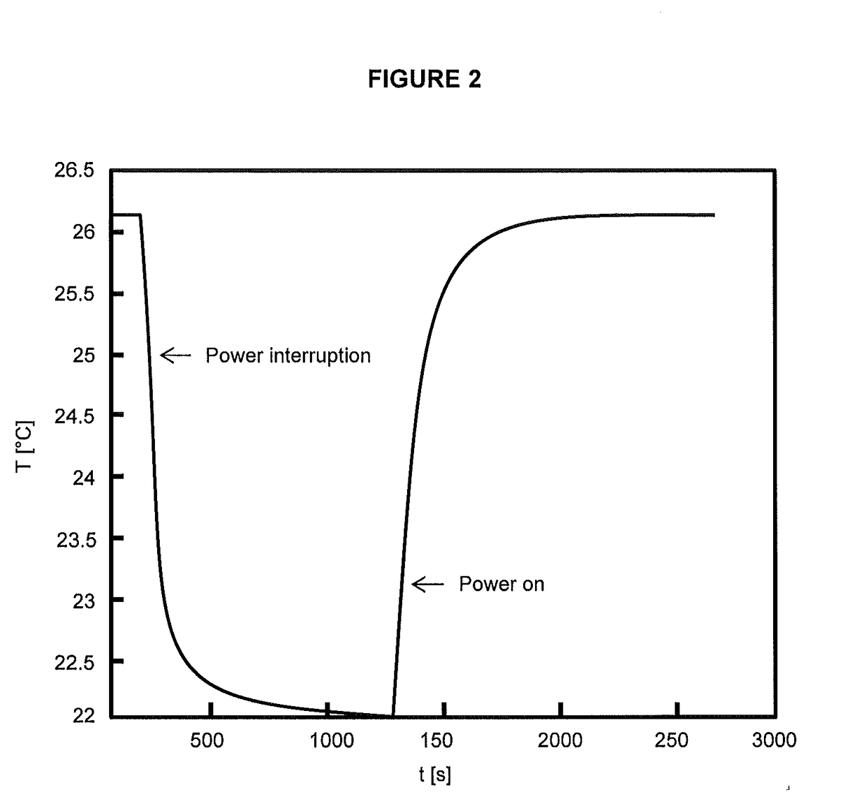 Method for detecting power interruption duration of an electronic device