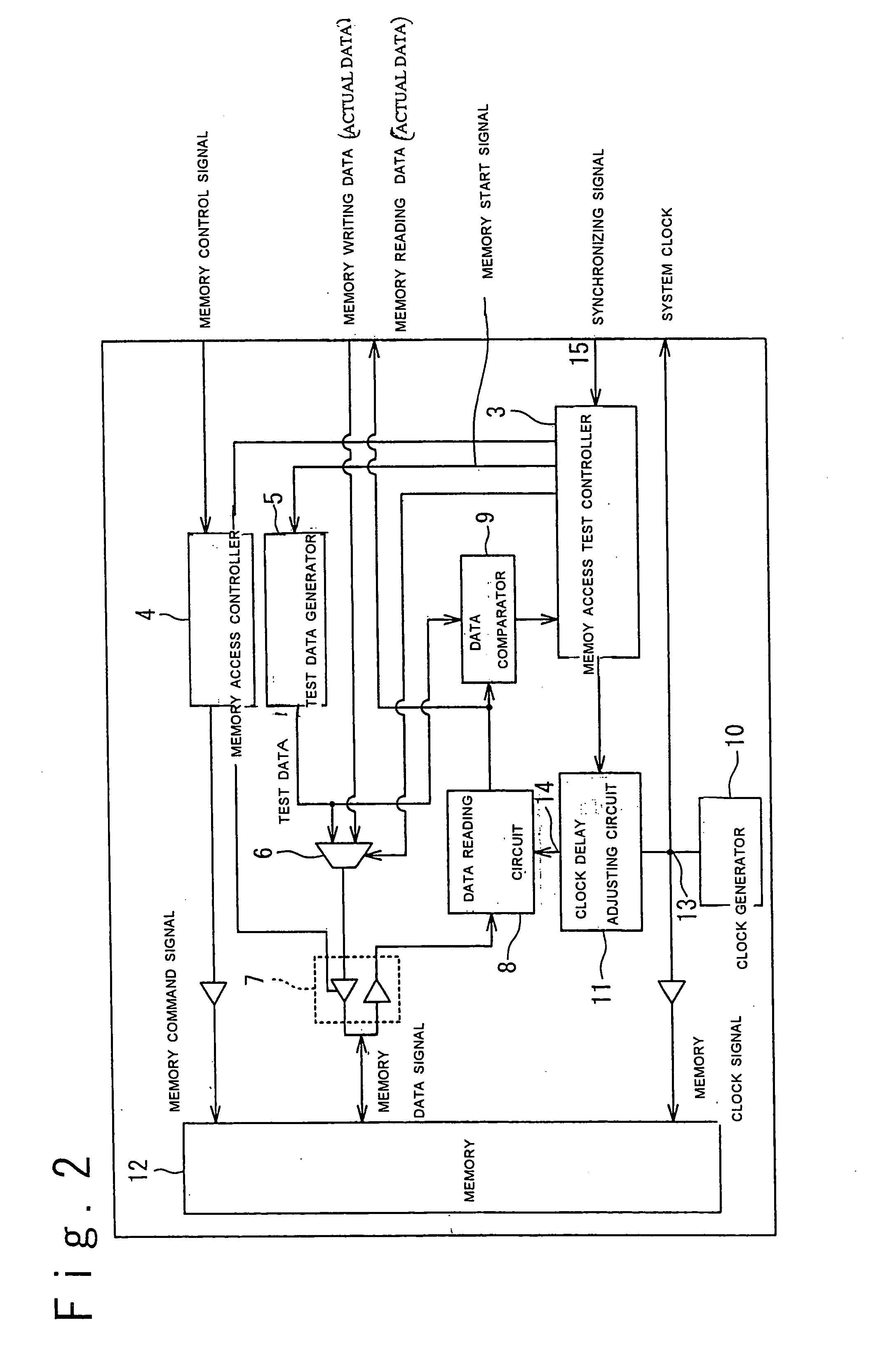 Memory access circuit for adjusting delay of internal clock signal used for memory control