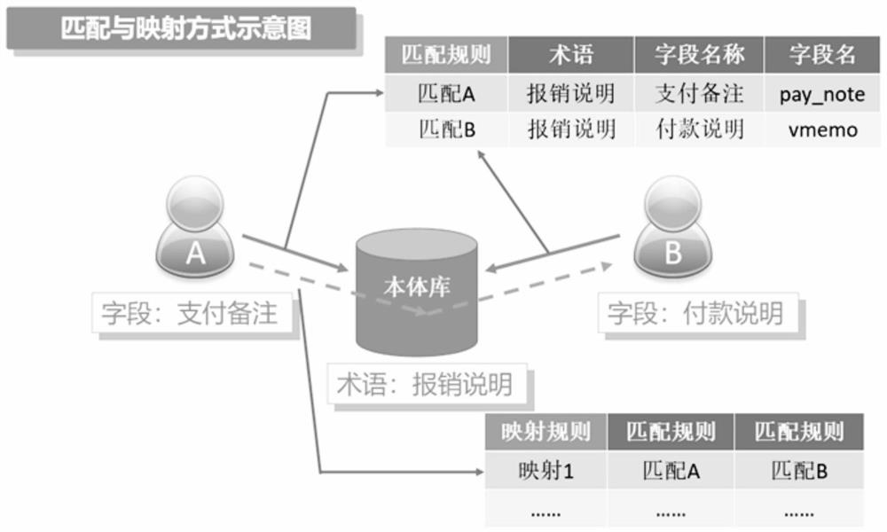 Interoperation method based on personnel information verification ontology