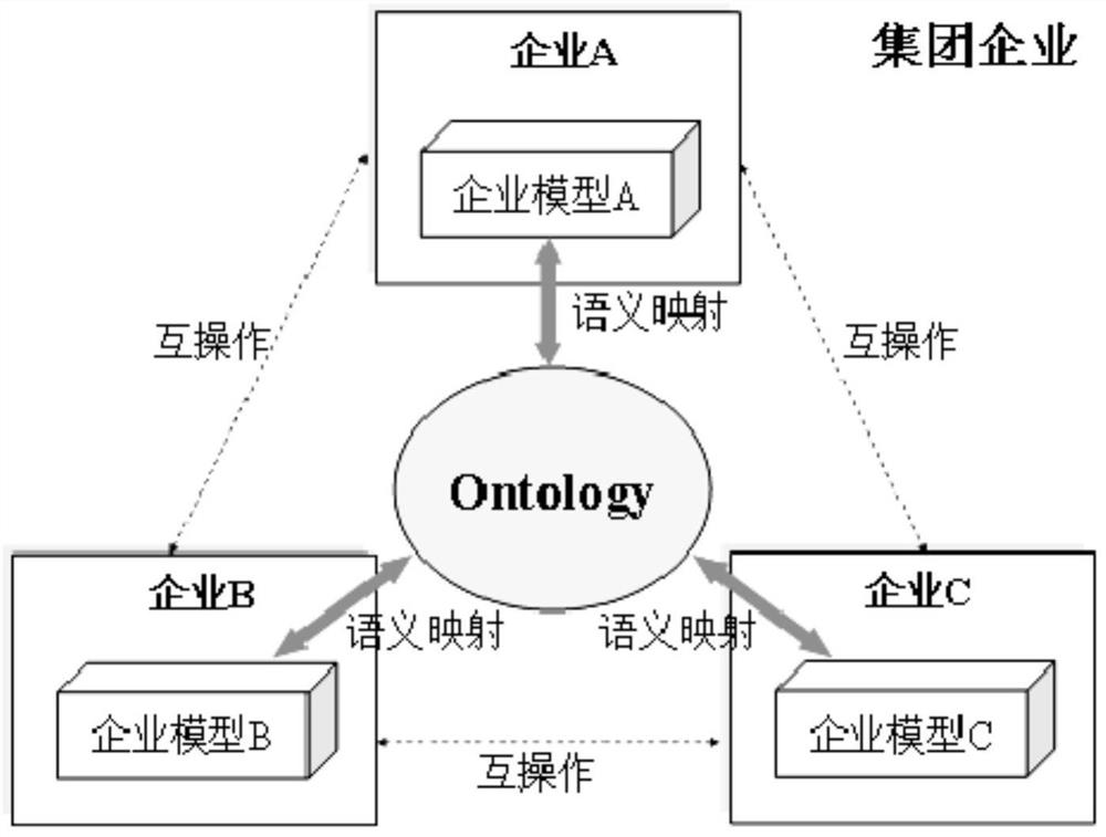 Interoperation method based on personnel information verification ontology