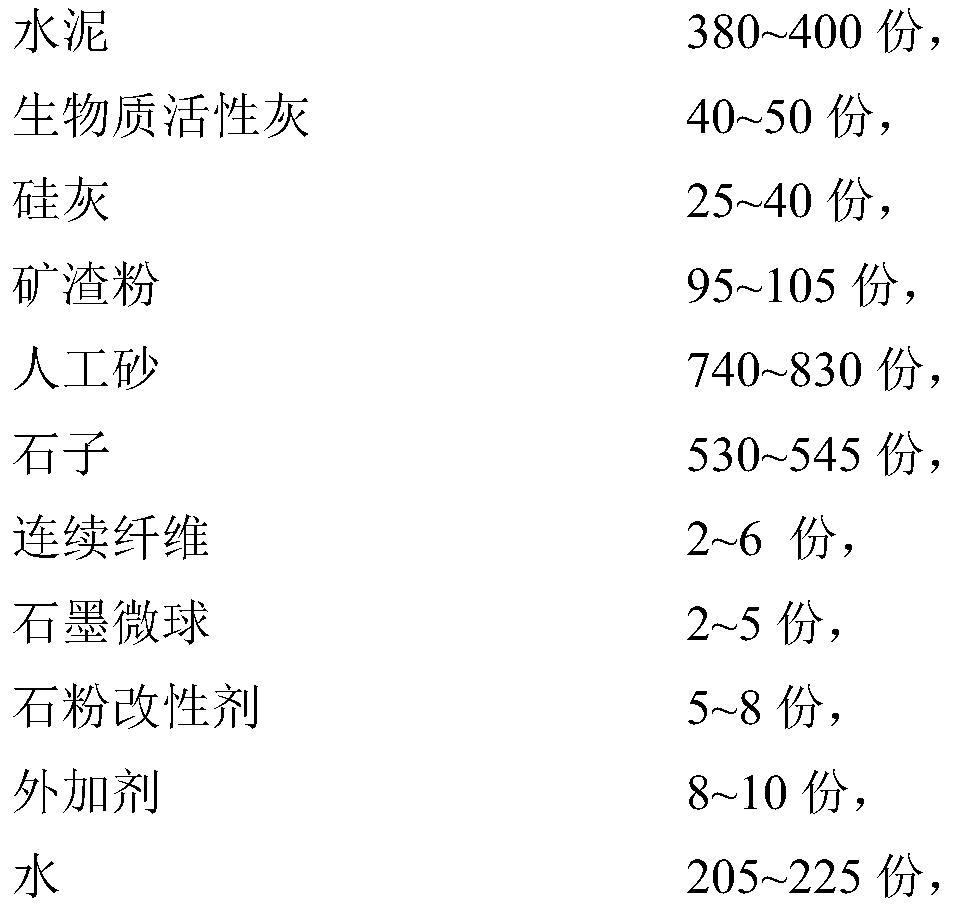 A kind of high performance concrete based on artificial sand and its preparation method and application