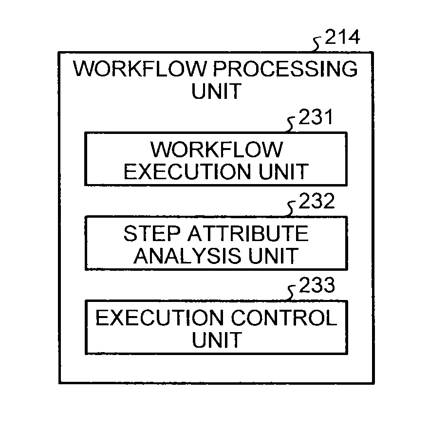 Information processing apparatus, workflow generating system, and workflow generating method