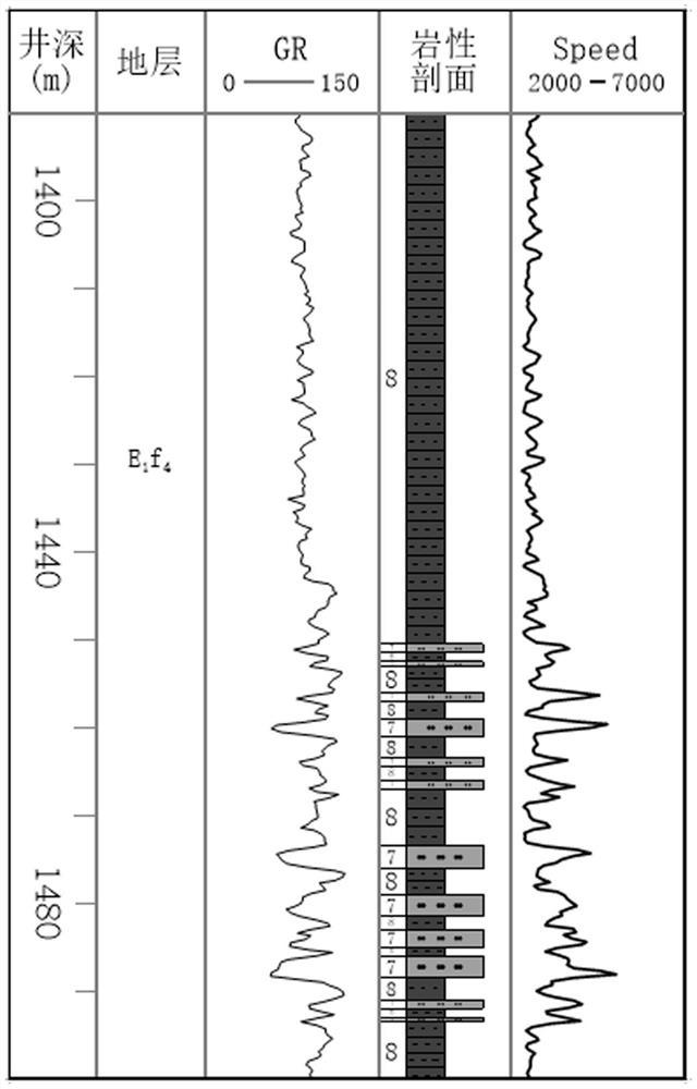Recognition method of seismic characteristics of mud-coated sand thin reservoirs