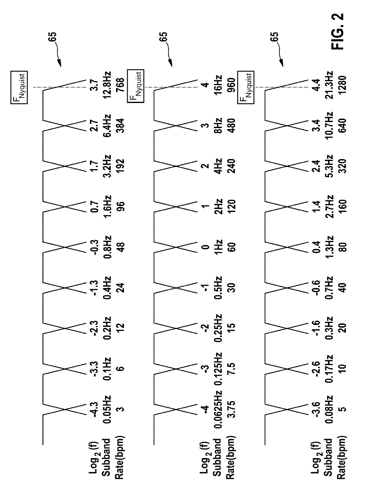 Implantable cardiac device adapted to extract a patient's respiratory waveforms from an intrathoracic or intracardiac impedance, pressure and/or accelerometry input stream