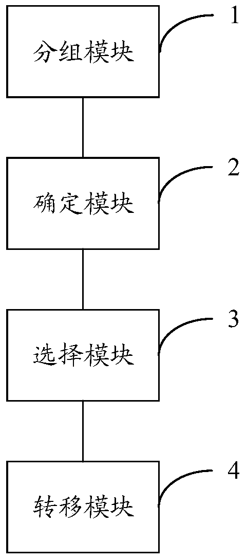 A method and device for balancing control channel load