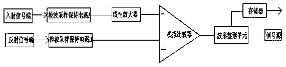 High frequency cavity radio frequency breakdown protection device