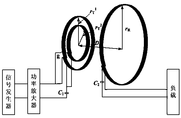 Forward Parallel Coordinated Control Method for Magnetic Resonance Power Transmission System