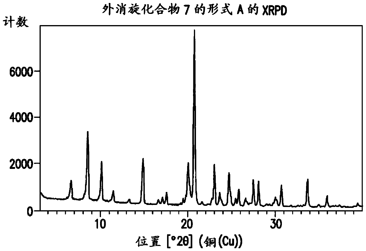 Processes for preparation of (s)-tert-butyl 4,5-diamino-5-oxopentanoate