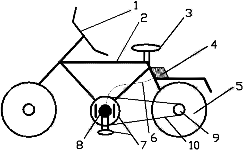 Energy-saving bicycle with ultrasonic ranging pre-warning system