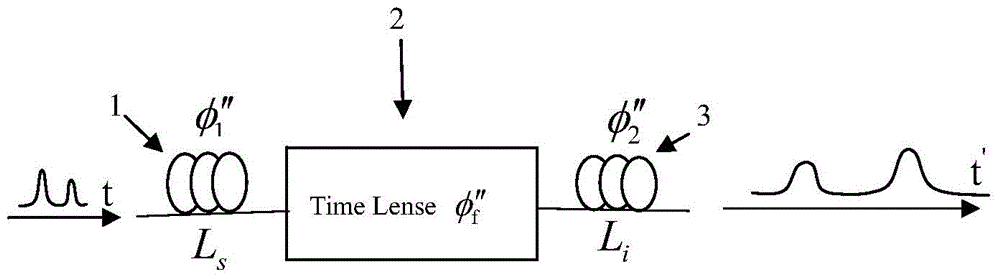 Time-lens image-forming system